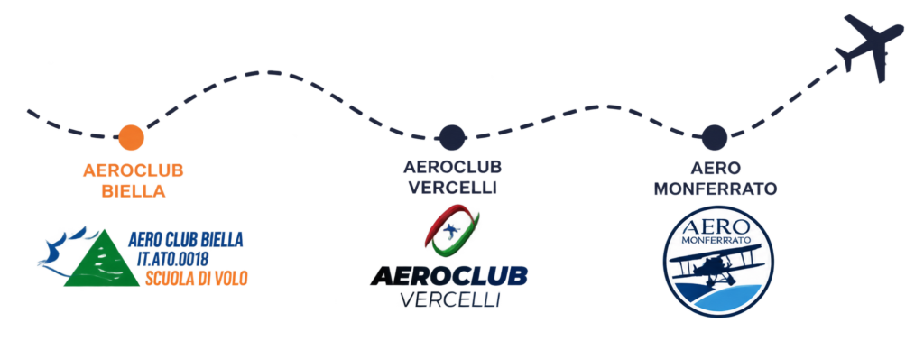 Sedi Aeroclub Biella